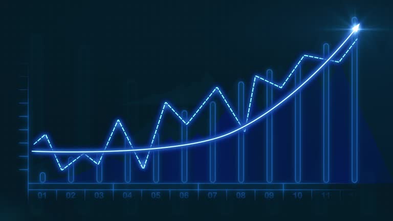 Modèle de Prédiction Financière